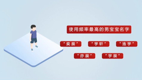 《2020年全國(guó)姓名報(bào)告》發(fā)布 首批“20后”寶寶最愛(ài)叫啥名？